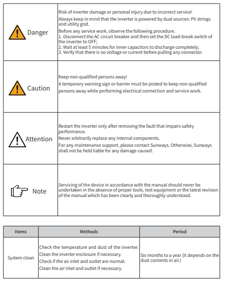 sunways STS-3K Grid-Connected PV Inverter-fig43