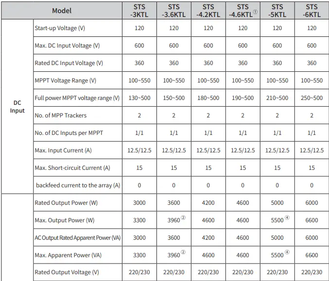 sunways STS-3K Grid-Connected PV Inverter-fig44
