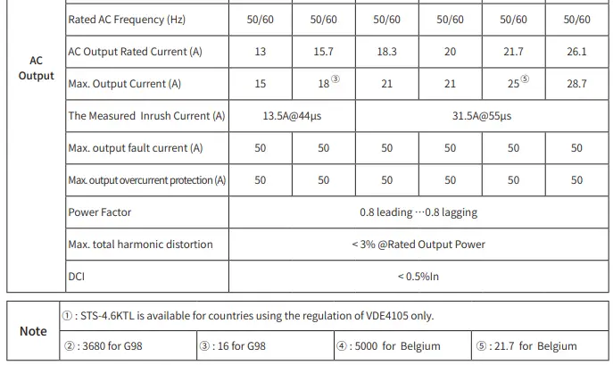 sunways STS-3K Grid-Connected PV Inverter-fig45