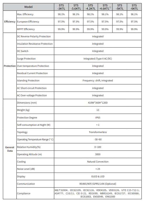 sunways STS-3K Grid-Connected PV Inverter-fig46