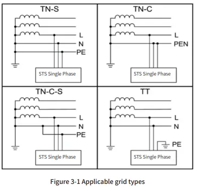 sunways STS-3K Grid-Connected PV Inverter-fig6