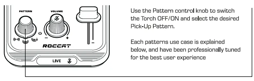 MICROPHONE AUDIO PICK-UP PATTERNS
