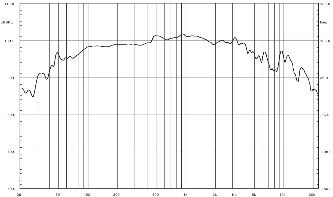 Beta Three TLA-101 Line Array Loudspeaker for Medium Scale Sound Reinforcement - FREQUENCY RESPONSE-LF