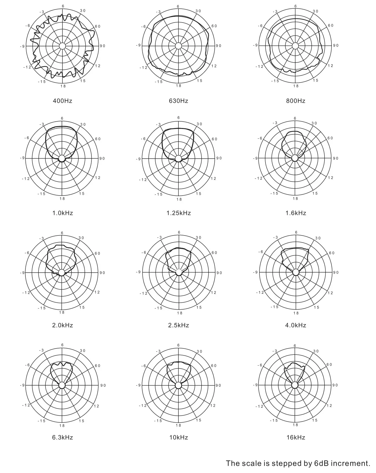 Beta Three TLA-101 Line Array Loudspeaker for Medium Scale Sound Reinforcement - HORIZONTAL DIRECTIVITY