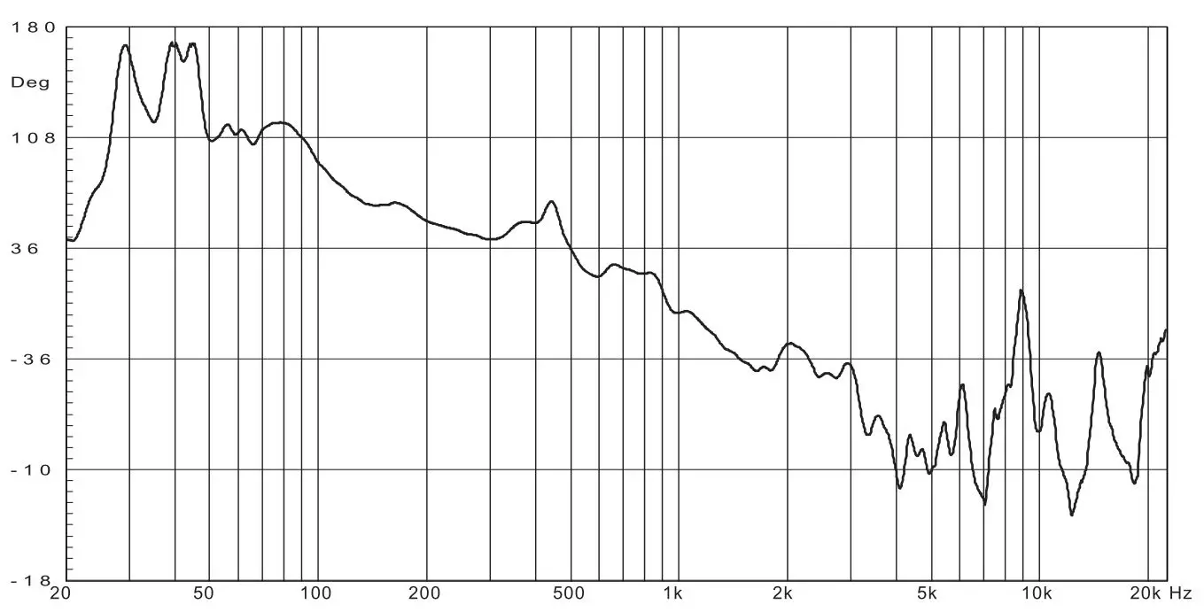 Beta Three TLA-101 Line Array Loudspeaker for Medium Scale Sound Reinforcement - PHASE RESPONSE-LF