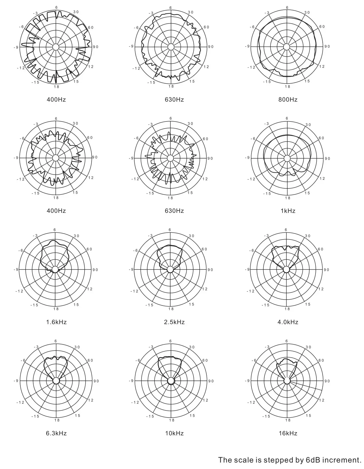 Beta Three TLA-101 Line Array Loudspeaker for Medium Scale Sound Reinforcement - VERTICAL DIRECTIVITY