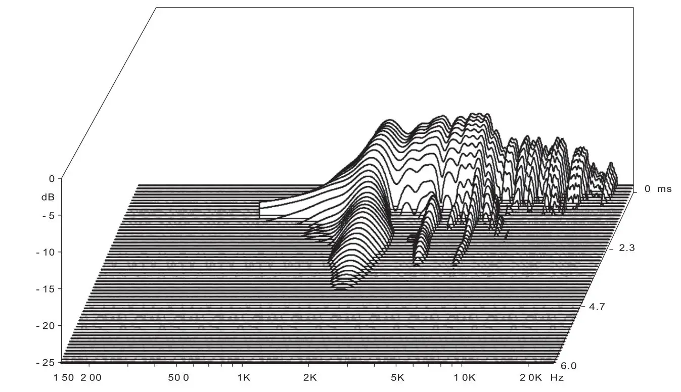 Beta Three TLA-101 Line Array Loudspeaker for Medium Scale Sound Reinforcement - WATERFALL-HF