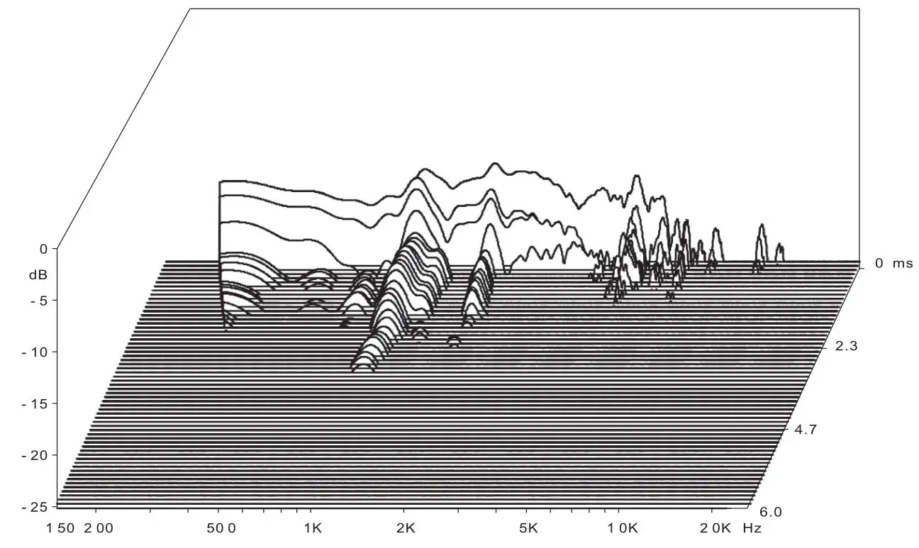 Beta Three TLA-101 Line Array Loudspeaker for Medium Scale Sound Reinforcement - WATERFALL-LF
