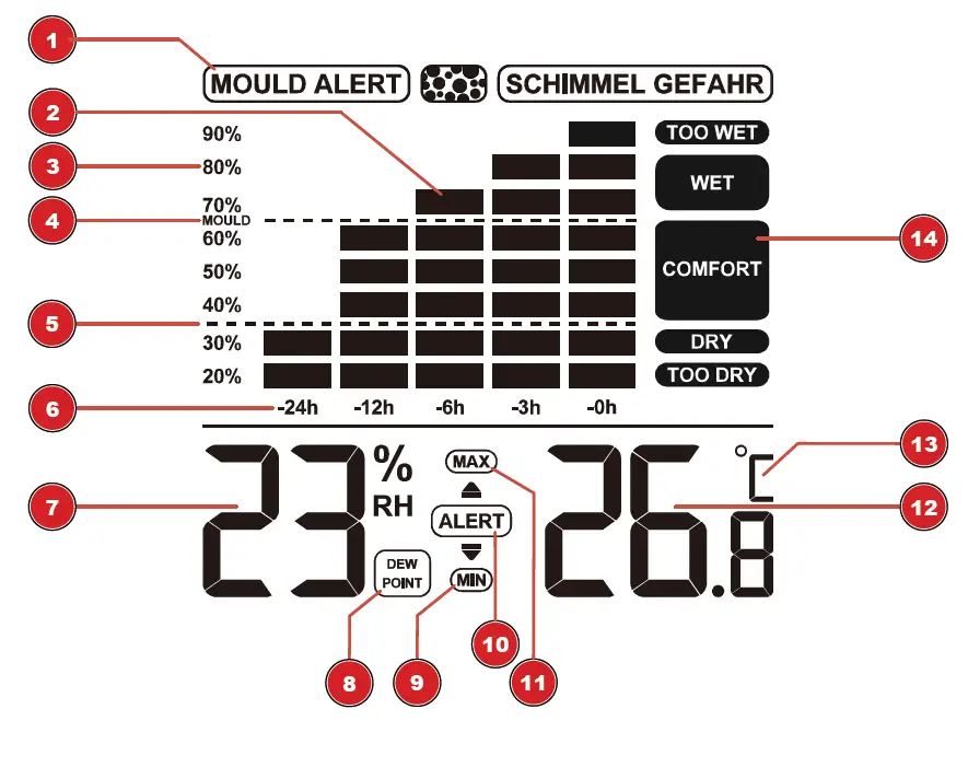 BRESSER 7007410000000 MA Digital-Hygrometer-with-Mould-Alert-fig-2