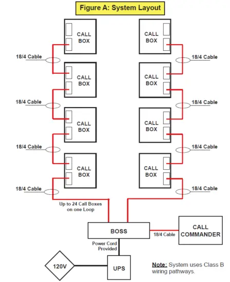 typical system lyout