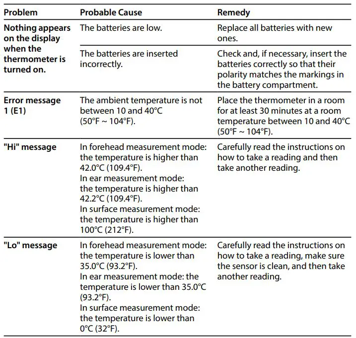 truelife Care Q10 BT Infrared thermometer User Manual - ERROR MESSAGES AND TROUBLESHOOTING