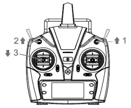 Binding Transmitter and Receiver