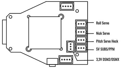 Receiver Interface Diagram