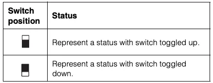 DIP switches Table 1