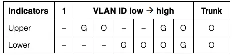 VLAN setting