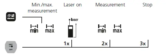 Laserliner-080-833-Laser-Range-Master-Gi4-Range-Finder-fig-9