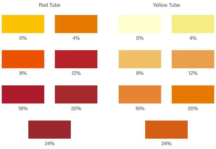PLANTCHECK THC Quick 3 Tests per Kit - THC POTENCY CHART