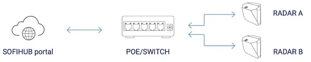 eazense SFH-115 EA 21 US Fall Detection Home Safety Device - Networking