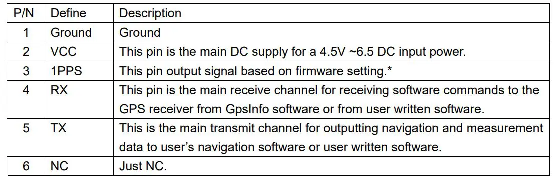Globalsat MR-350N GPS Receiver - Pin Description