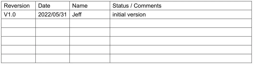 Globalsat MR-350N GPS Receiver - Reversion history