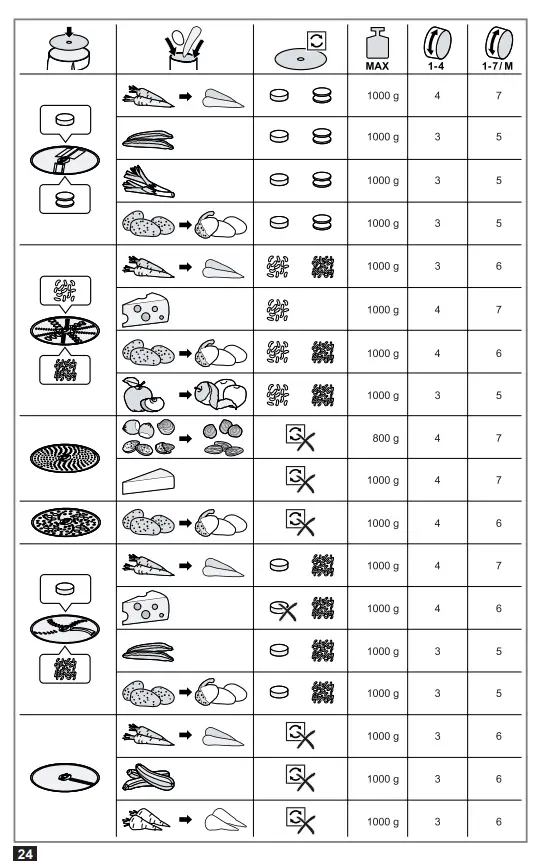 BOSCH-MUZ5VL1-VeggieLove-Slicer-fig-16