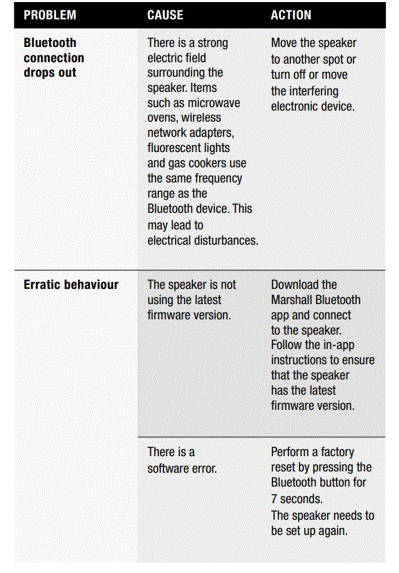 Marshall-Emberton-II-Portable-Bluetooth-Speaker-Fig-6