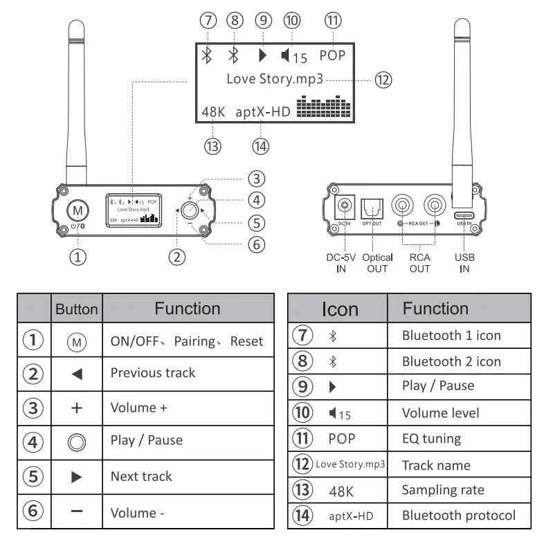 1Mii B0302 HiFi Wireless Audio Adapter fig (3)