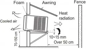 Product Installation