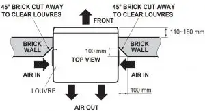 Space for Outside Air Flow