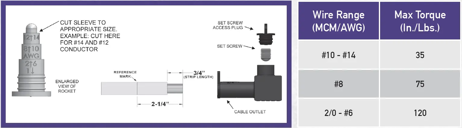 Polaris-ISPBO-Multi-Tap-Cable-Connectors-FIG-3