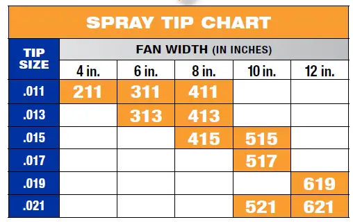 Graco-Truecoat-360-HOW-TO-CHOOSE-THE RIGHT SPRAY-TIP-fig-2