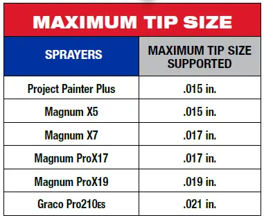 Graco-Truecoat-360-HOW-TO-CHOOSE-THE RIGHT SPRAY-TIP-fig-3