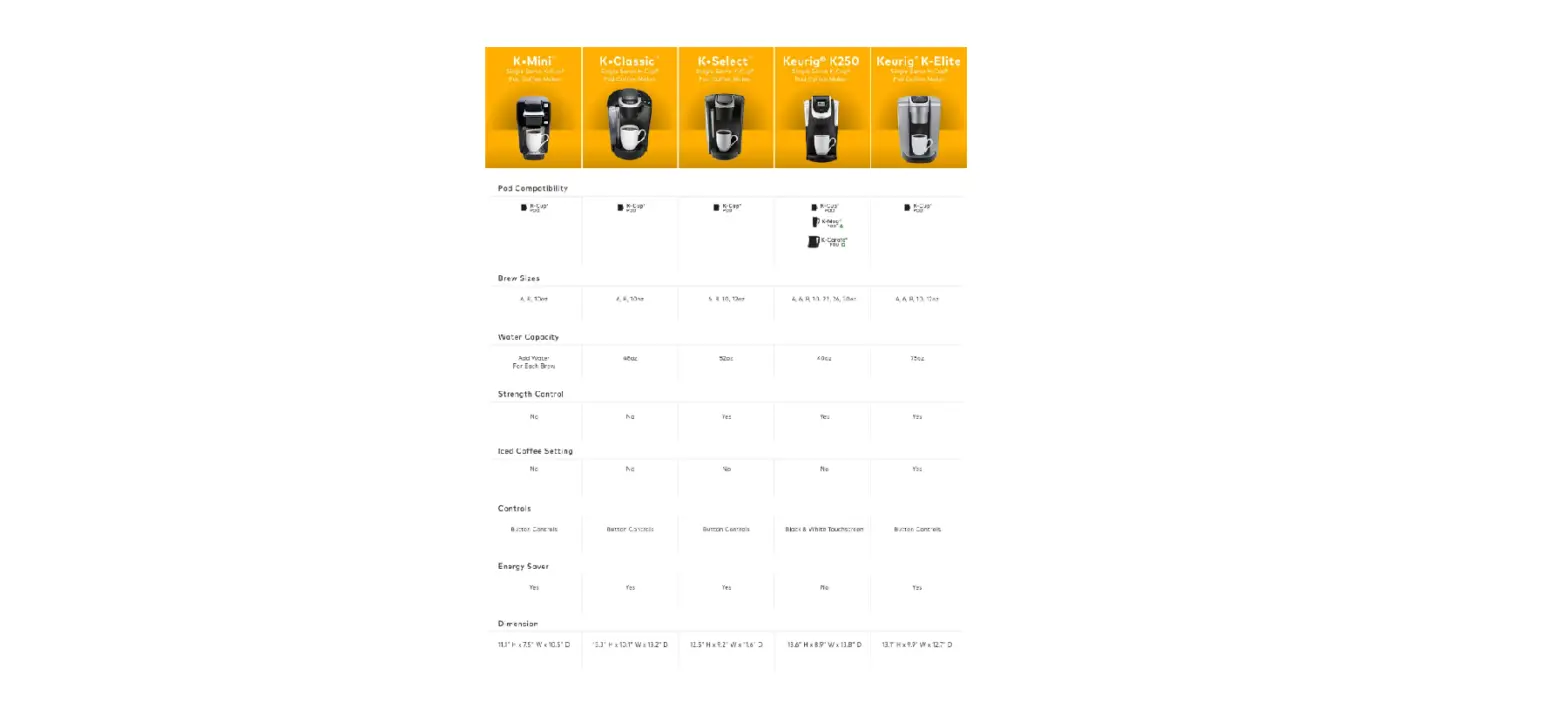 Keurig Coffee Maker Comparison Chart User Manual