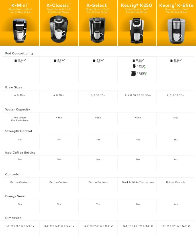 Keurig-Coffee-Maker-Comparison-Chart-PRODUCT