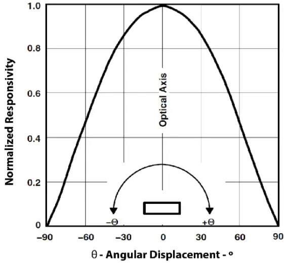 Wisilica Cyrus F - Angular