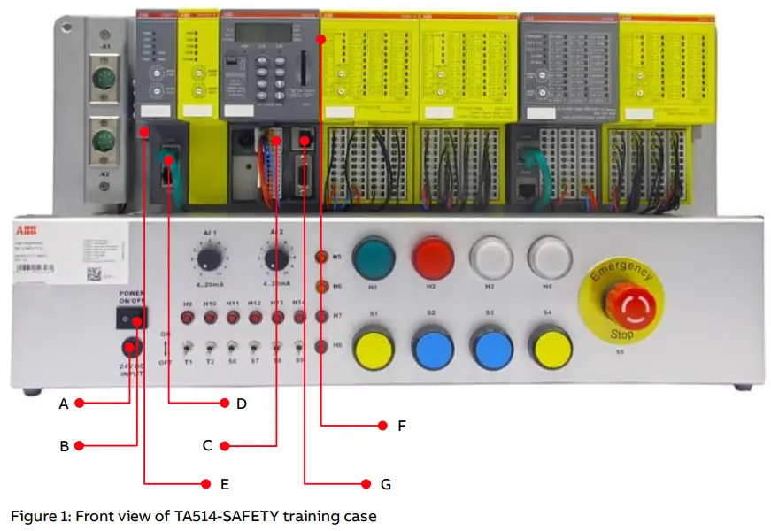 ABB TA514 Safety Training Case-fig2