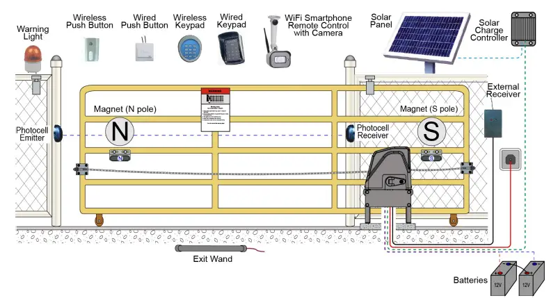 TOPENS-DKC1100-Sliding-Gate-Opener-fig-10