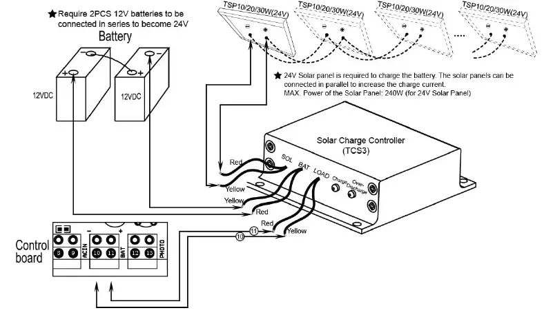 TOPENS-DKC1100-Sliding-Gate-Opener-fig-21