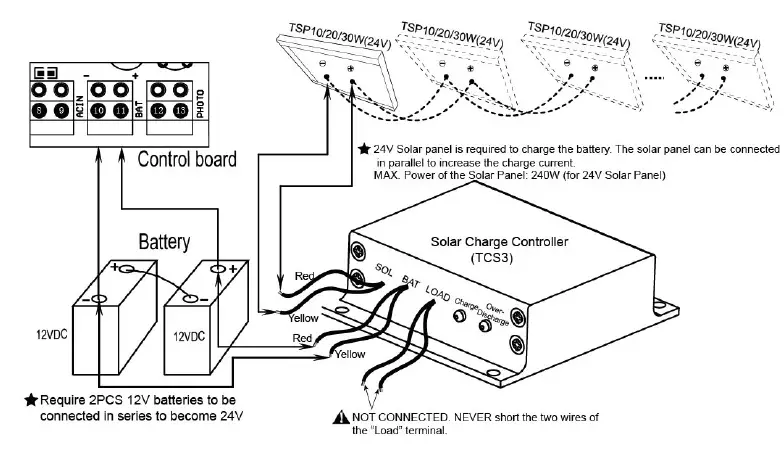 TOPENS-DKC1100-Sliding-Gate-Opener-fig-22