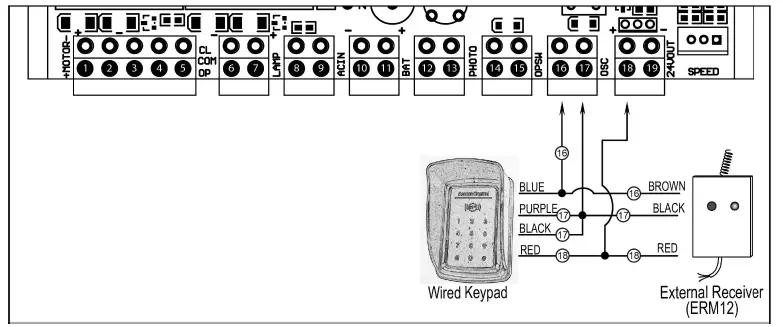 TOPENS-DKC1100-Sliding-Gate-Opener-fig-24