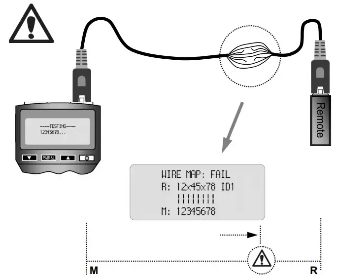 Cablexpert NCT-3 Digital Network - 12