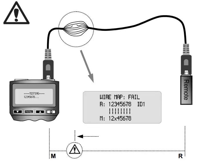 Cablexpert NCT-3 Digital Network - 20