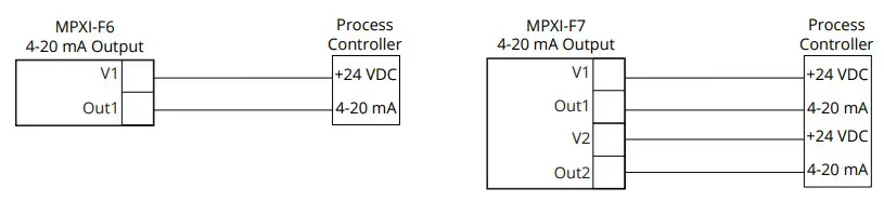APG MPXI Magnetostrictive Level Sensors - Fig 10