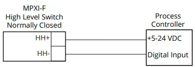 APG MPXI Magnetostrictive Level Sensors - Fig 11