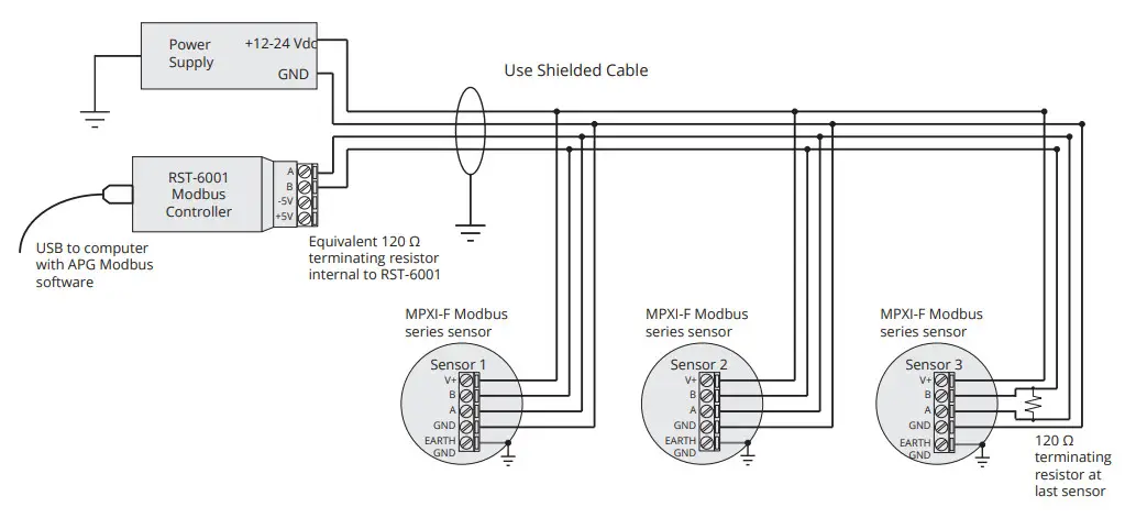APG MPXI Magnetostrictive Level Sensors - Fig 13