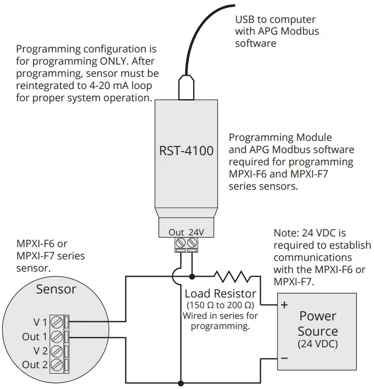 APG MPXI Magnetostrictive Level Sensors - Fig 14