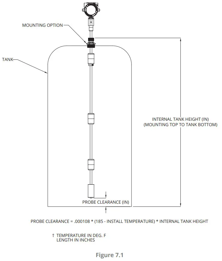 APG MPXI Magnetostrictive Level Sensors - Fig 8