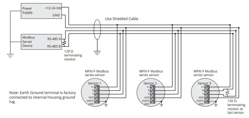 APG MPXI Magnetostrictive Level Sensors - Fig 9