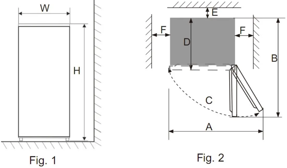 PowerPoint P450TTLFW Mini Freezer and Fridge - location