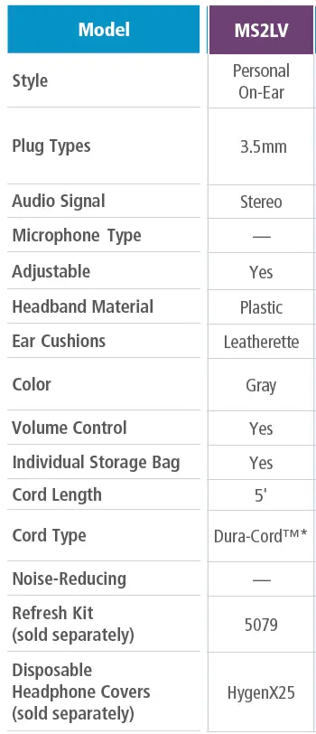 HamiltonBuhl-MS2LV-On-Ear-Stereo-Headphone-FIG-1